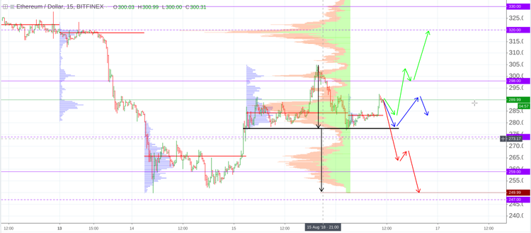 Cryptomarket Analysis August 16