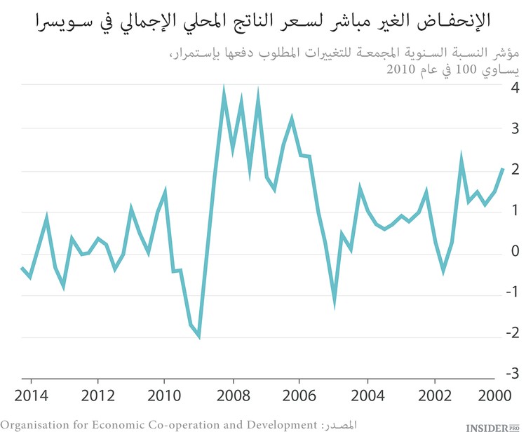 الحزم السويسري 