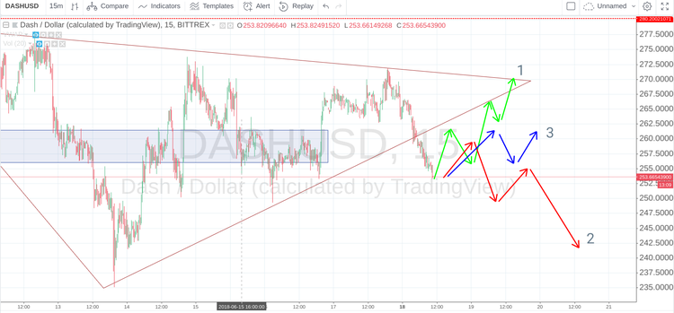 Сryptomarket Analysis June 18