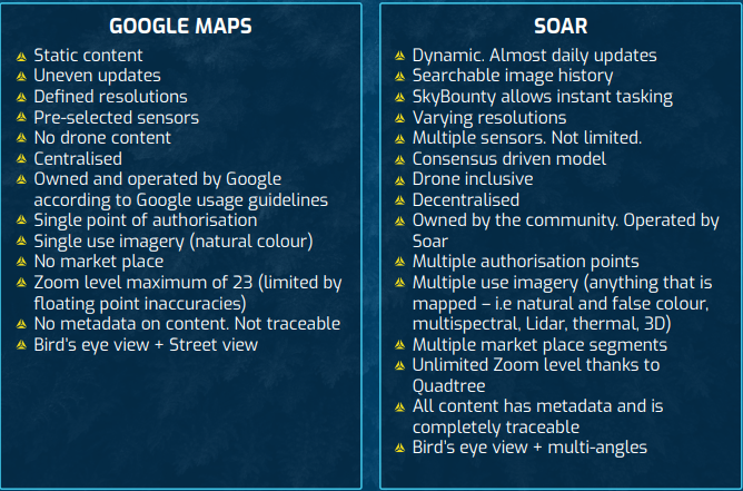 ICO Expert Review: Soar