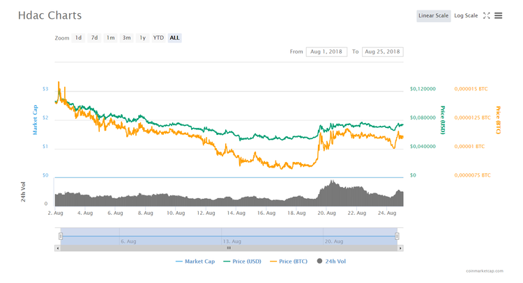 5 Biggest ICOs in History