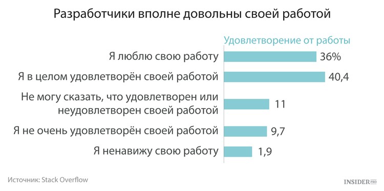 Очень удовлетворен