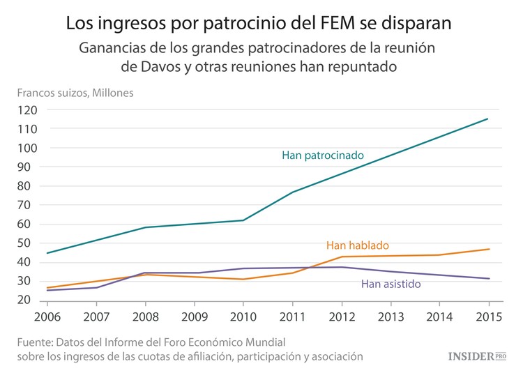 Todo lo que necesita saber sobre Davos