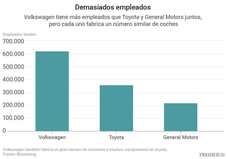 El renacimiento de Volkswagen: una apuesta por los coches eléctricos