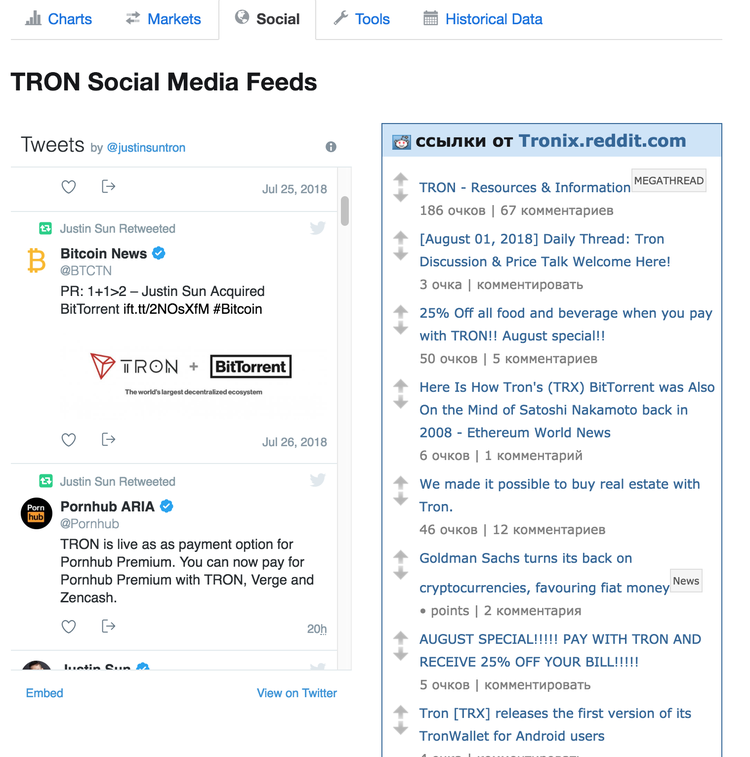 Gonzo Crypto Blog - Week Five