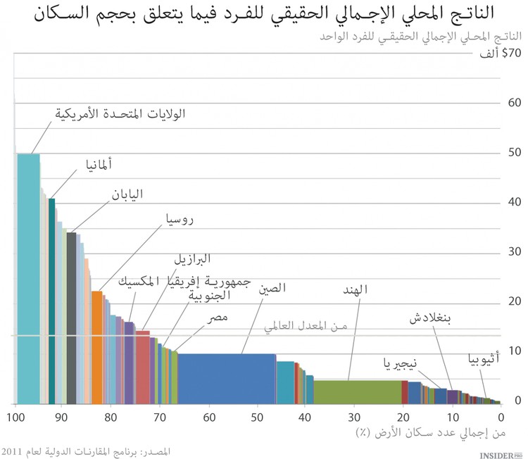 من العوامل البشرية المؤثرة في توزيع السكان في المملكة :