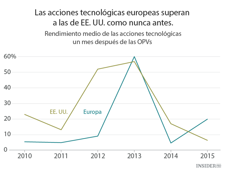 Europa: el nuevo Silicon Valley