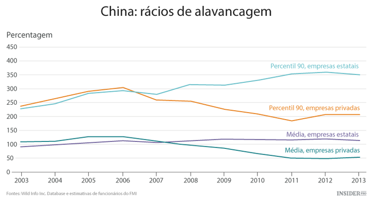 Economistas da China explicam a situação do país