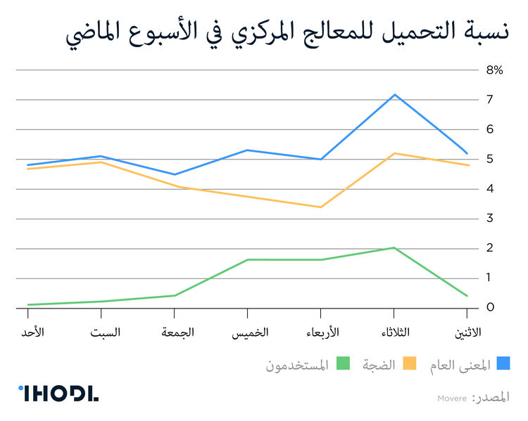 كيف يساعد التعلم الآلي في الأعمال