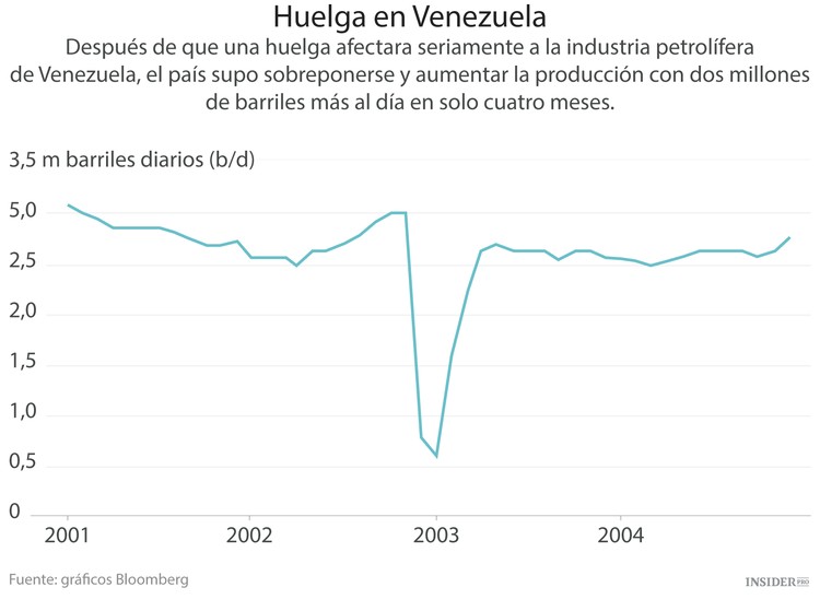 Irán está dispuesto a dar una sorpresa con el petróleo