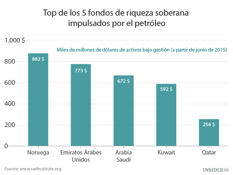 El bajo precio del petróleo pone en apuros a muchos países