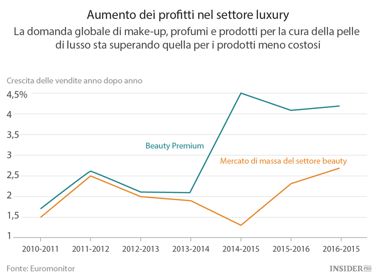 L’Indice Lipstick è tornato