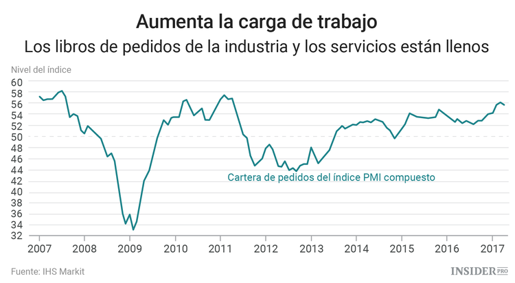 La recuperación de la economía de la UE en gráficos