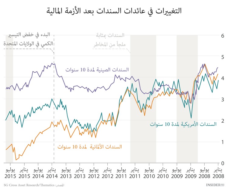 لا داعي للخوف