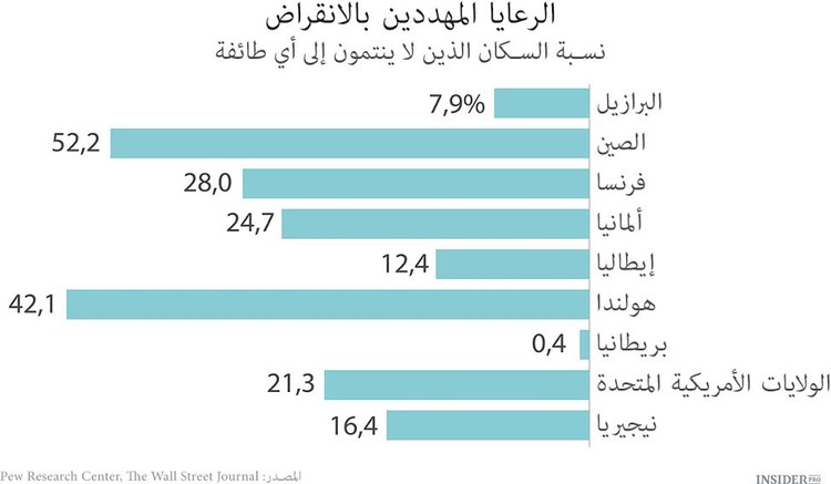 بيع الكنائس