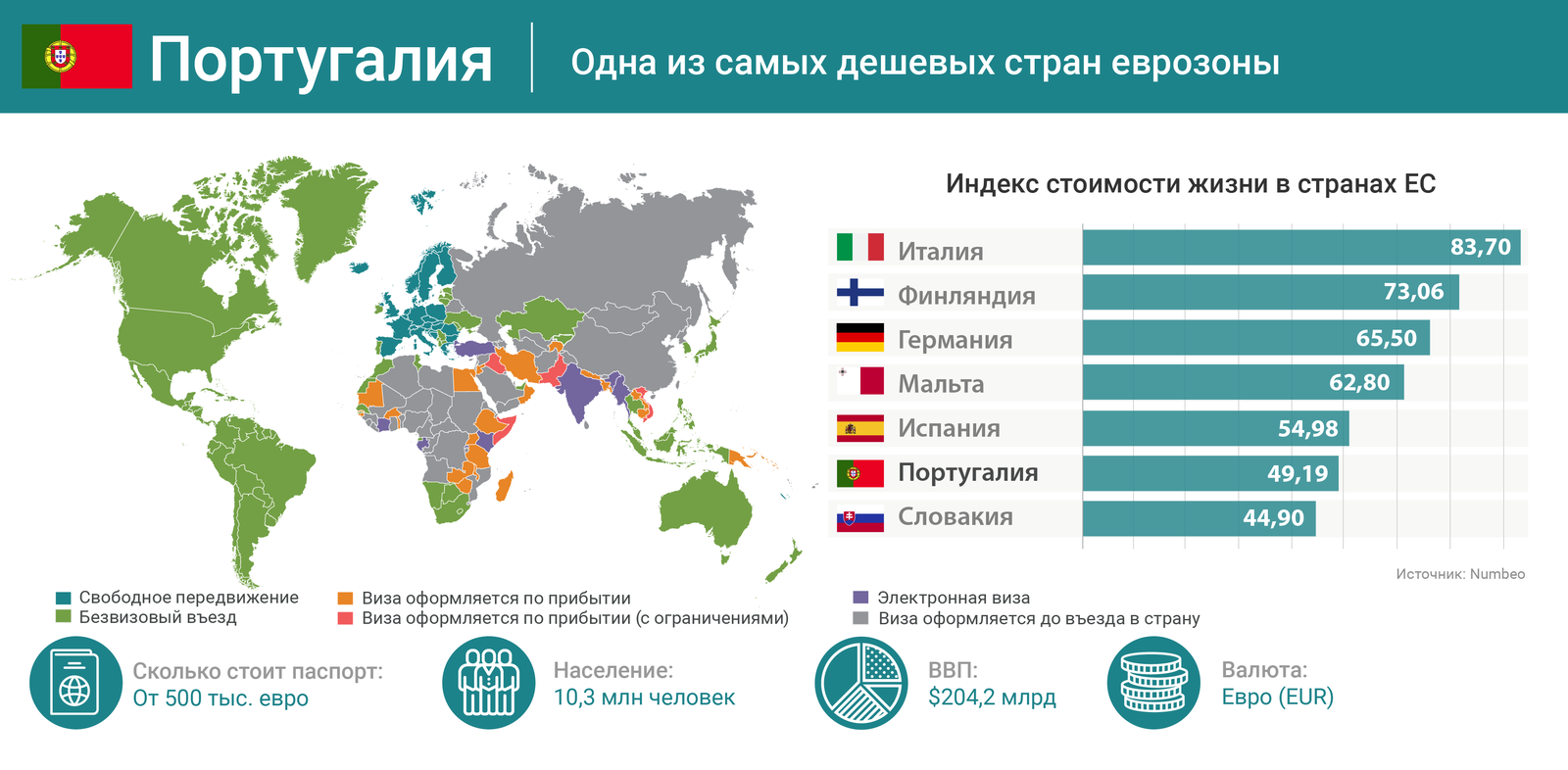 10 самых привлекательных паспортов мира