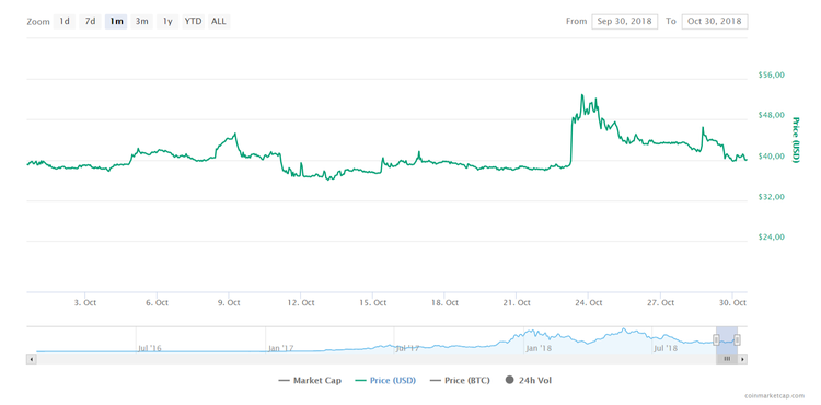 3 altcoins que la semana pasada registraron importantes subidas