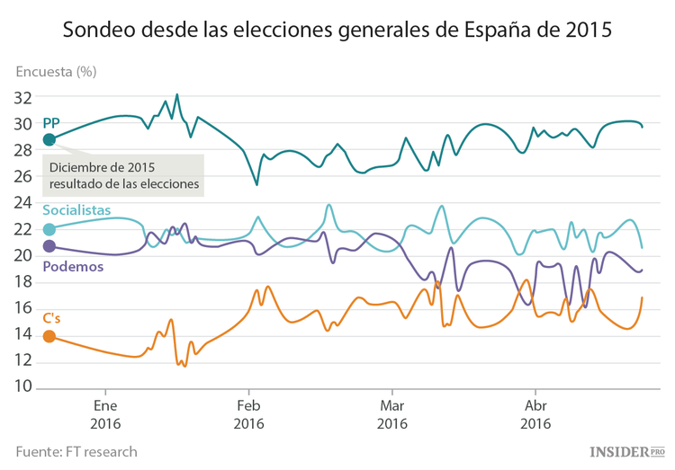 3 posibles resultados de las elecciones