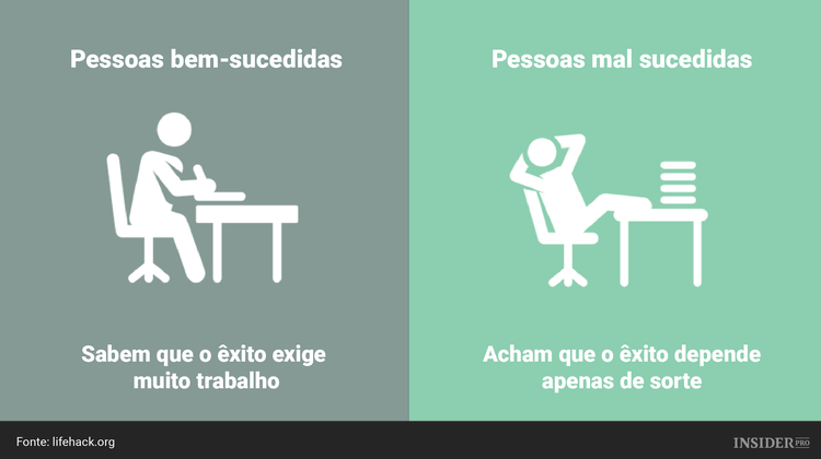 10 Diferenças entre as pessoas bem-sucedidas e as pessoas mal sucedidas