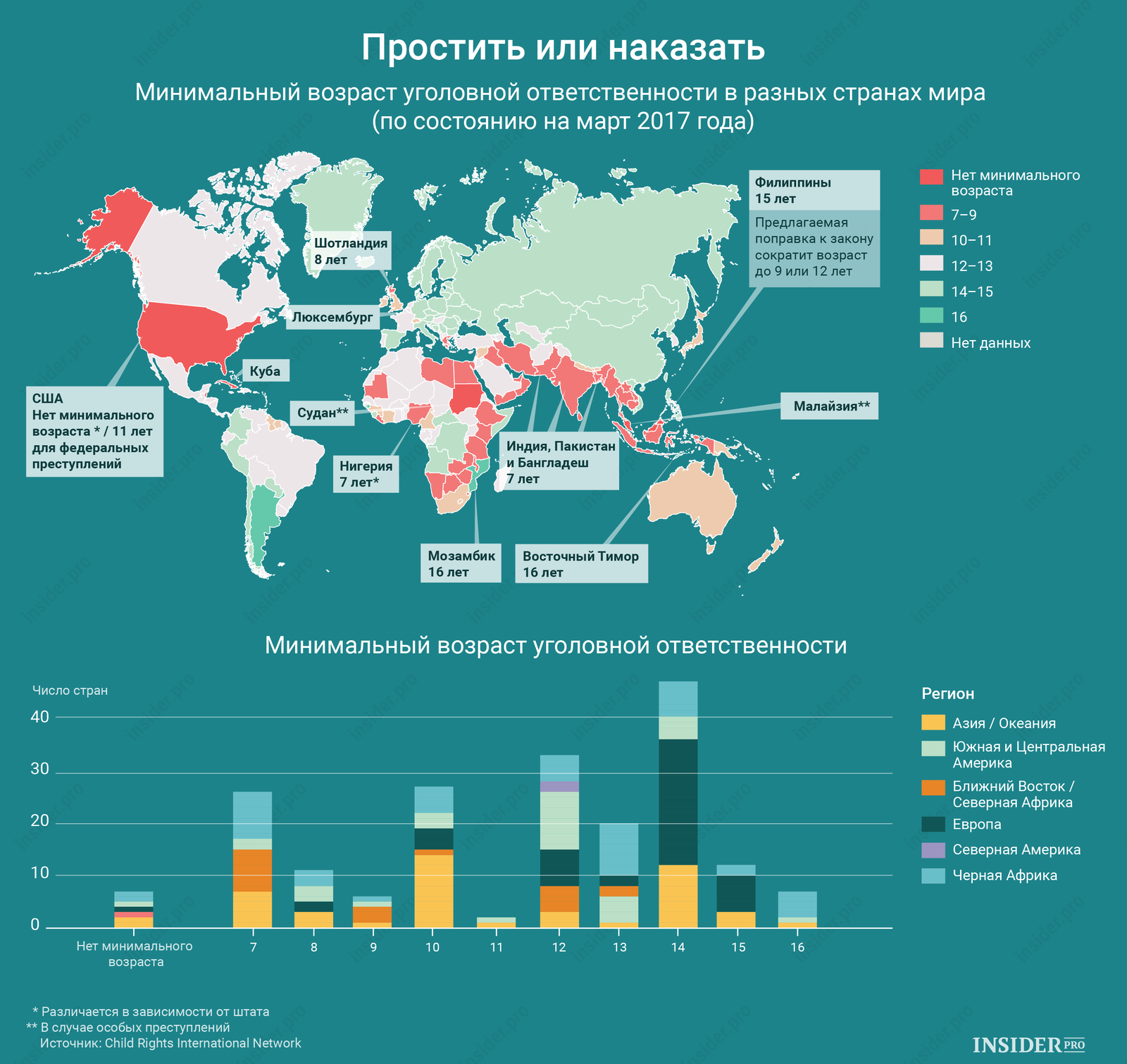 График дня: Простить или наказать