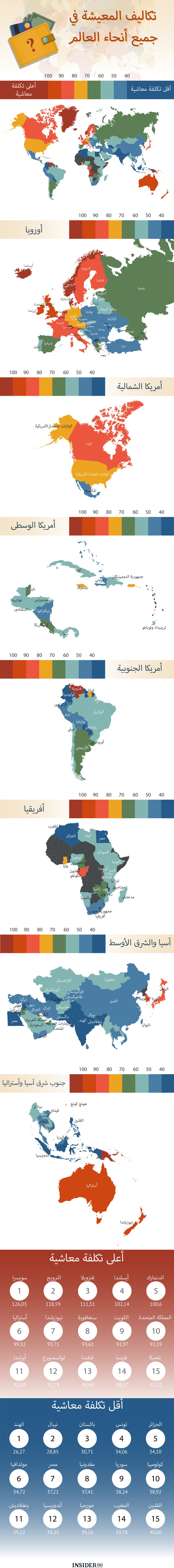 تكاليف المعيشة