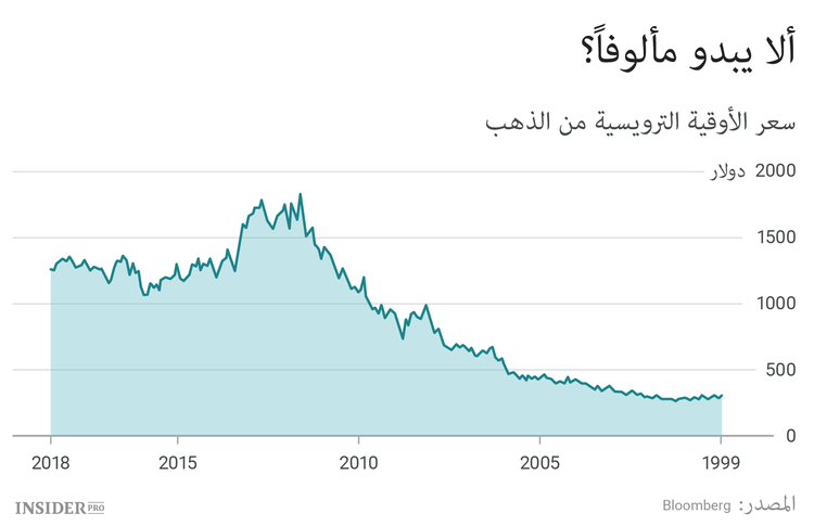 ذهب أم عملة: ماذا يشبه البيتكوين