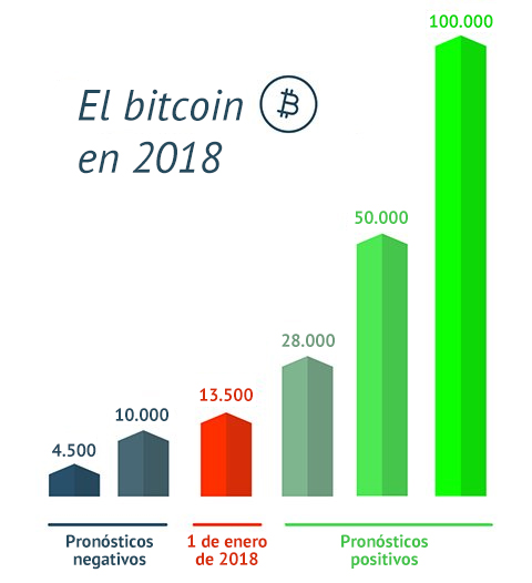 bitcoin price uk