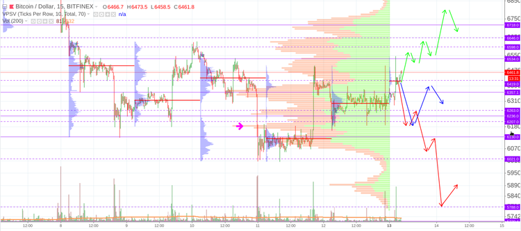Cryptomarket Analysis August 13
