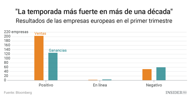 Ha llegado la hora de prepararse para la subida de las acciones europeas