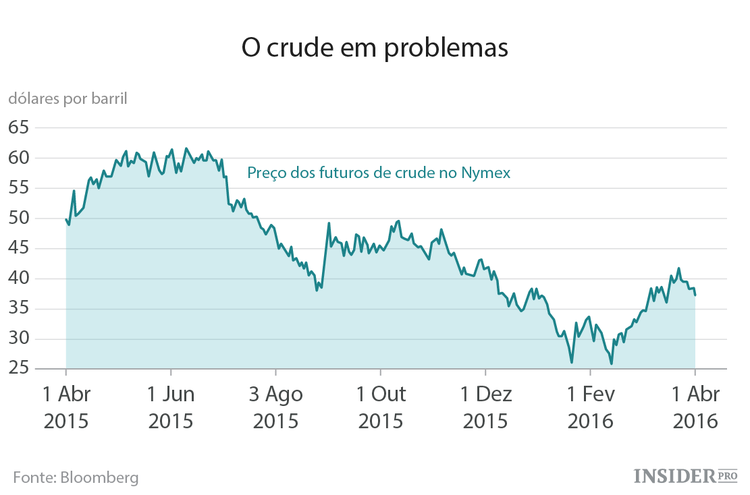Arábia Saudita: reforma económica terá impacto no mercado mundial do petróleo