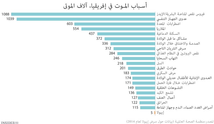 10 أشياء تعلمناها في دافوس
