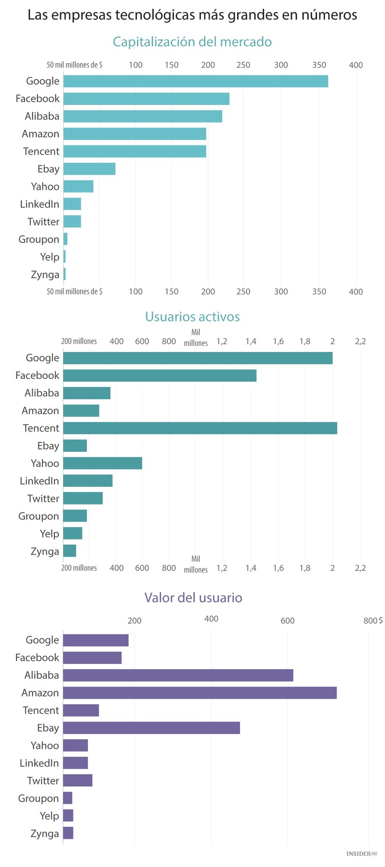 ¿Cuánto valemos para Google?