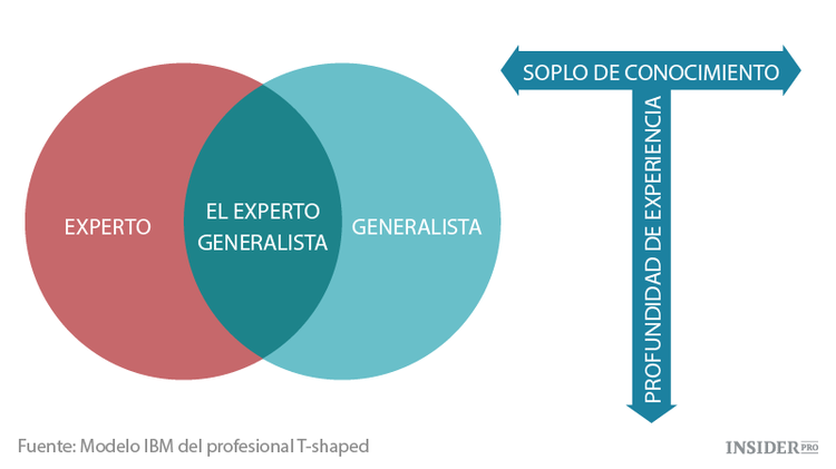 El secreto del increíble éxito de Charlie Munger
