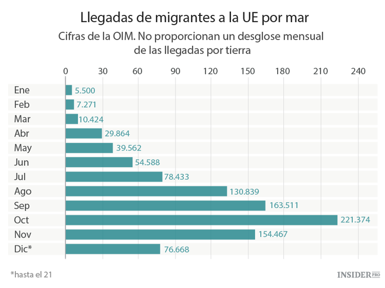 El fin de Schengen pone en peligro a la UE