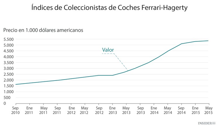 La maldición del Ferrari rojo
