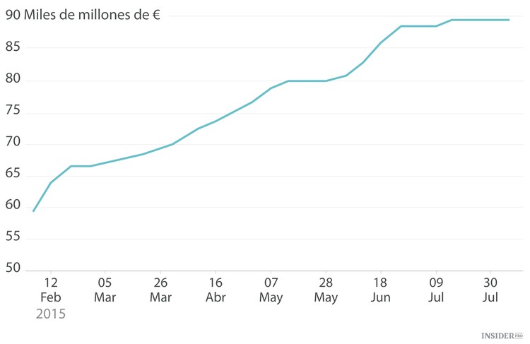 «El Plan B» no va ayudar a Grecia