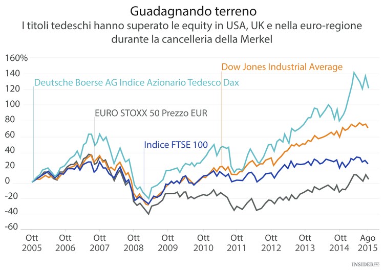 Il quarto mandato Merkel
