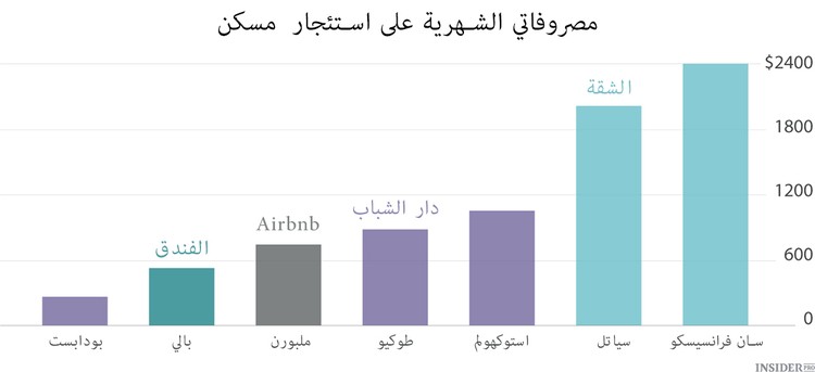 كيف تنظم شركة ناشئة في رحلاتك