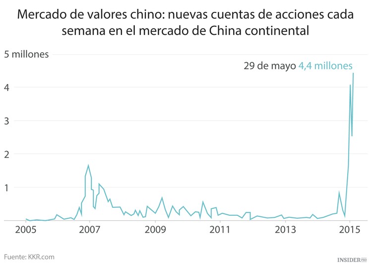 11 gráficos sobre la economía china