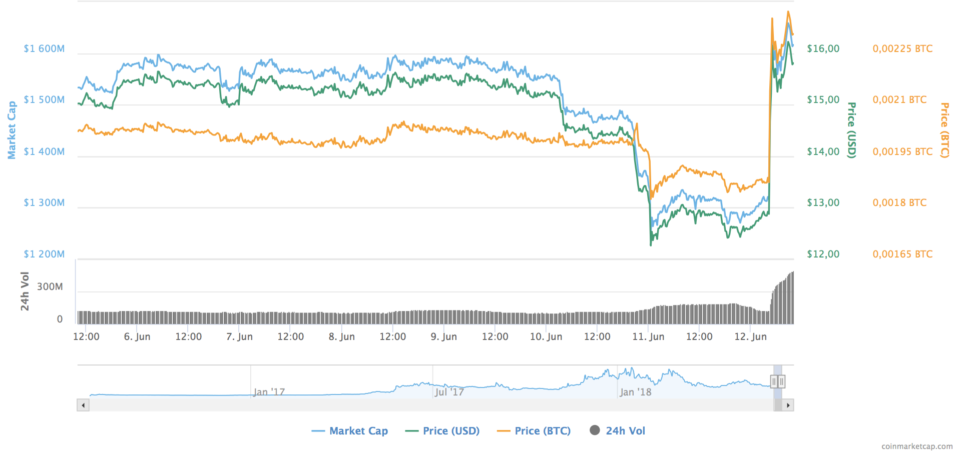 ethereum classic precio