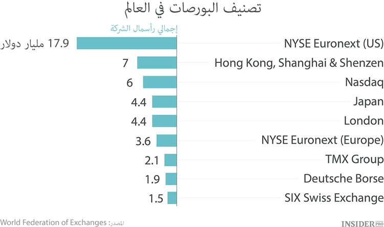 الإستثمار في السوق الصينية