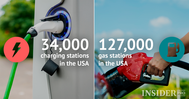 5 Razões para não comprar (já) um carro elétrico