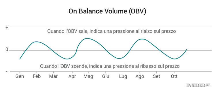 Analisi tecnica, istruzioni per principianti