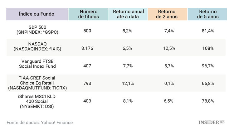 As melhores ações “socialmente responsáveis” de 2016