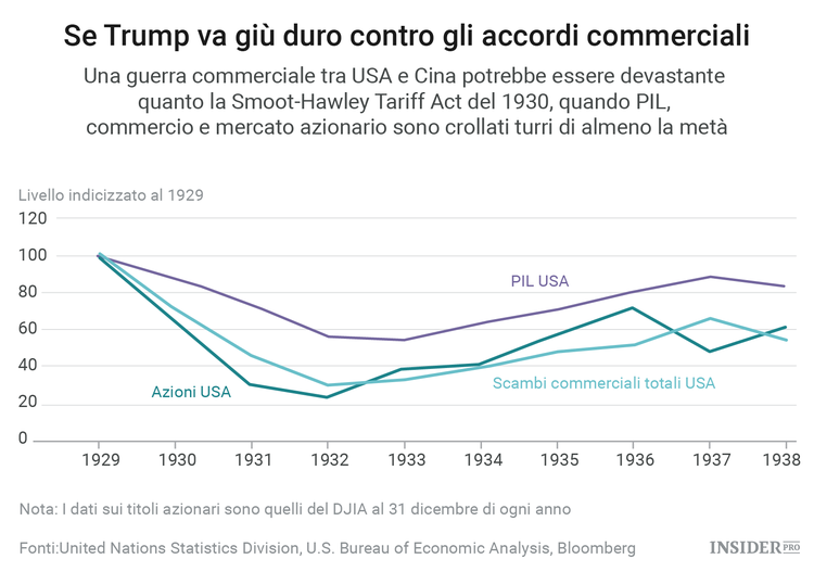 La Guida del Pessimista per il 2017