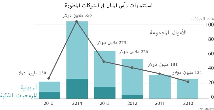 الربوتات في المستقبل