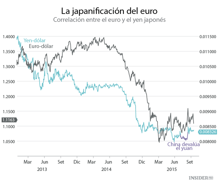 La japanificación de la economía europea