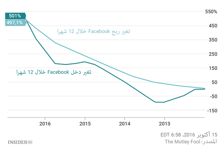 الشركات الأربع التي تحبها صناديق التحوط
