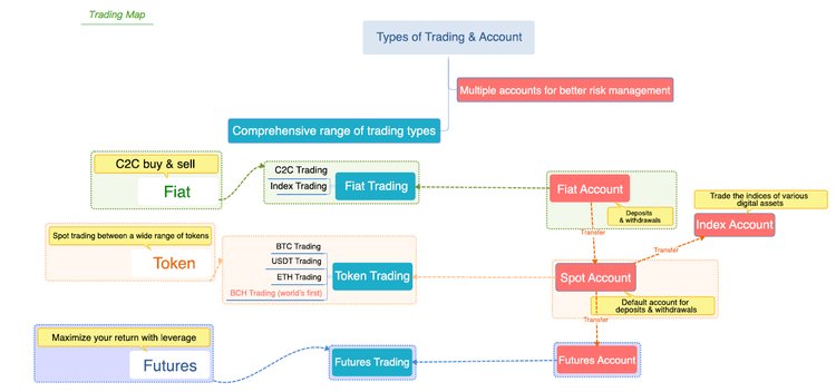 OKEx Exchange Review: How It Works and How to Trade on It