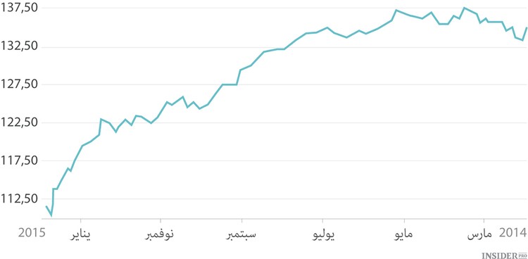 الاقتصاد الأوروبي الرائد